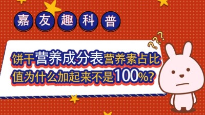 ����Ȥ���գ�����Ӫ���ɷֱ�Ӫ����ռ��ֵΪʲô����������100%��
